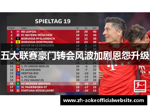 五大联赛豪门转会风波加剧恩怨升级